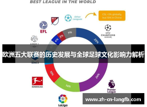欧洲五大联赛的历史发展与全球足球文化影响力解析