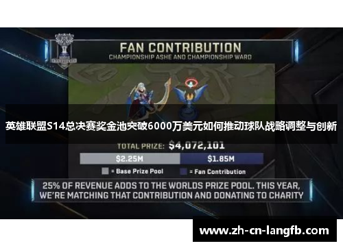 英雄联盟S14总决赛奖金池突破6000万美元如何推动球队战略调整与创新