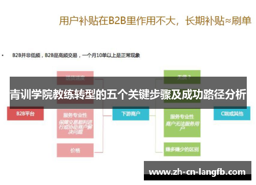 青训学院教练转型的五个关键步骤及成功路径分析
