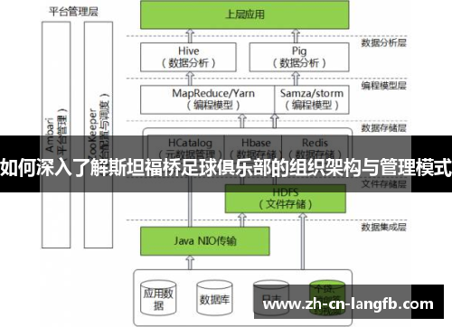 如何深入了解斯坦福桥足球俱乐部的组织架构与管理模式 如何深入了解斯坦福桥足球俱乐部的组织架构与管理模式