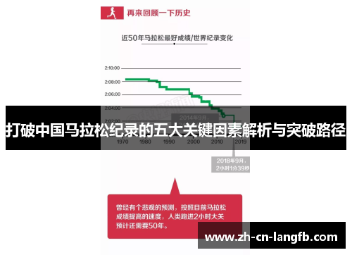 打破中国马拉松纪录的五大关键因素解析与突破路径 打破中国马拉松纪录的五大关键因素解析与突破路径