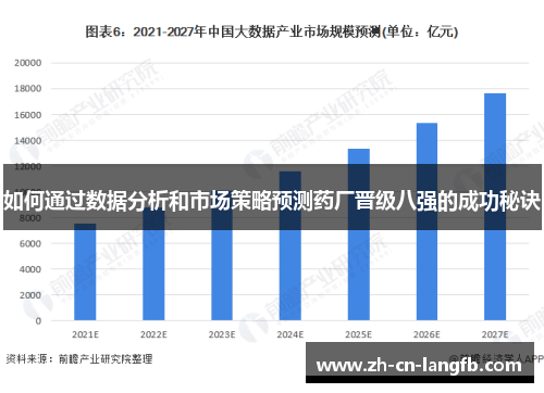 如何通过数据分析和市场策略预测药厂晋级八强的成功秘诀