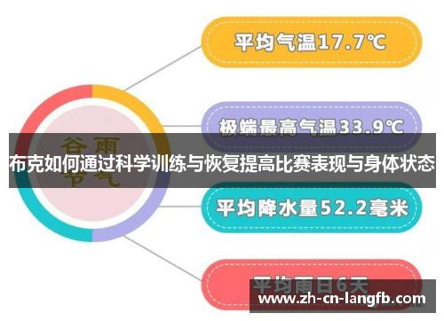 布克如何通过科学训练与恢复提高比赛表现与身体状态 布克如何通过科学训练与恢复提高比赛表现与身体状态
