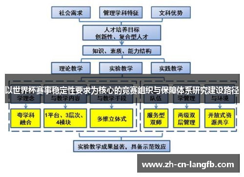 以世界杯赛事稳定性要求为核心的竞赛组织与保障体系研究建设路径 以世界杯赛事稳定性要求为核心的竞赛组织与保障体系研究建设路径
