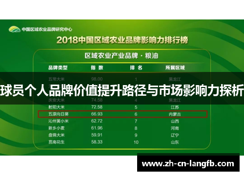 球员个人品牌价值提升路径与市场影响力探析 球员个人品牌价值提升路径与市场影响力探析
