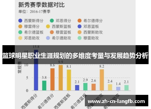 篮球明星职业生涯规划的多维度考量与发展趋势分析
