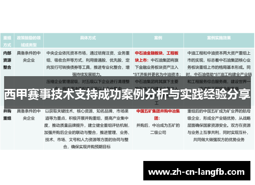 西甲赛事技术支持成功案例分析与实践经验分享 西甲赛事技术支持成功案例分析与实践经验分享