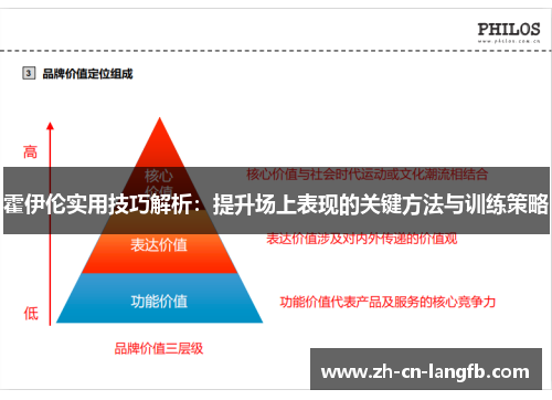 霍伊伦实用技巧解析:提升场上表现的关键方法与训练策略 霍伊伦实用技巧解析:提升场上表现的关键方法与训练策略