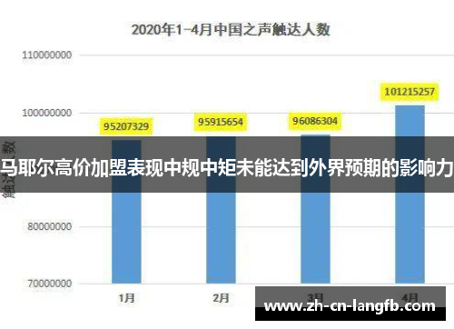 马耶尔高价加盟表现中规中矩未能达到外界预期的影响力 马耶尔高价加盟表现中规中矩未能达到外界预期的影响力